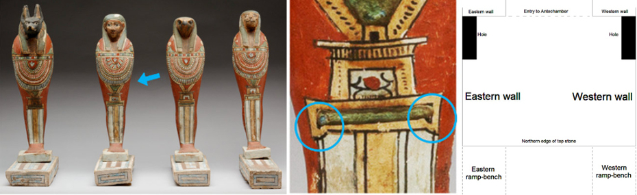 Four Sons of Horus Figures Gods Imsety Duamutef Hapy Quebhsenuef Ancient Egypt